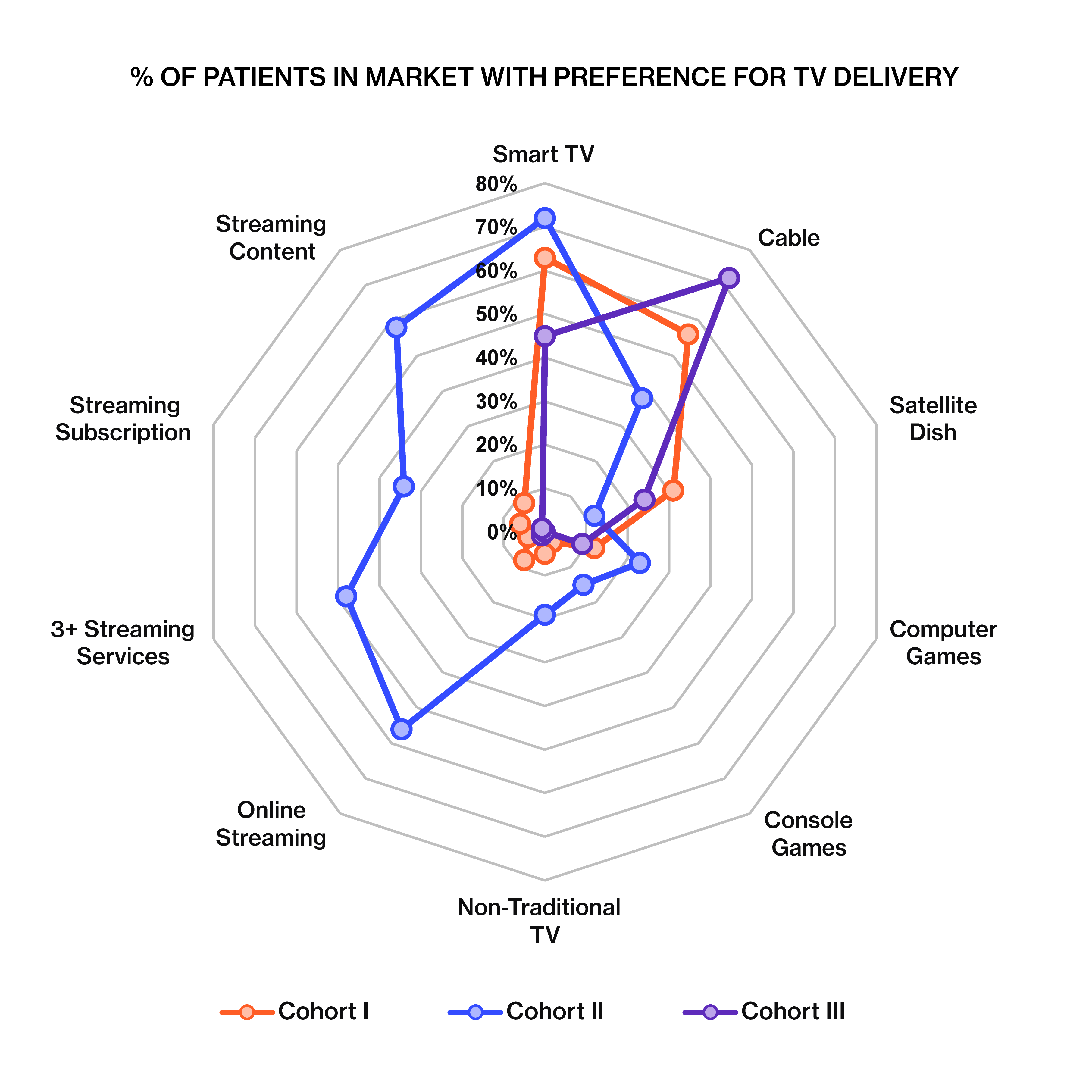 Spider-Chart